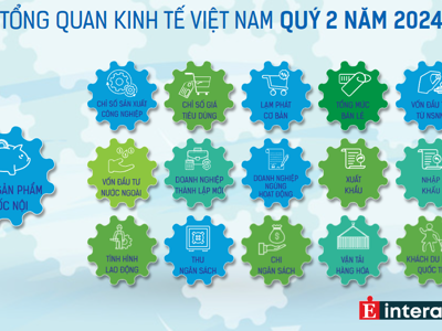 [Interactive]: Toàn cảnh kinh tế Việt Nam tháng 6/2024