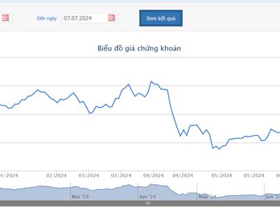 Novaland hoàn tất thỏa thuận chuyển đổi lô trái phiếu 300 triệu USD