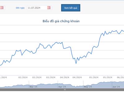 DBC chốt ngày phát hành gần 81 triệu cổ phiếu giá 15.000 đồng