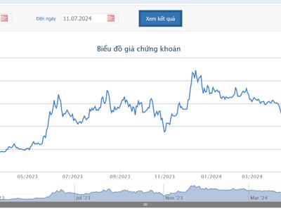 Từ ngày 16/7, cổ phiếu ITA chỉ được giao dịch phiên chiều 