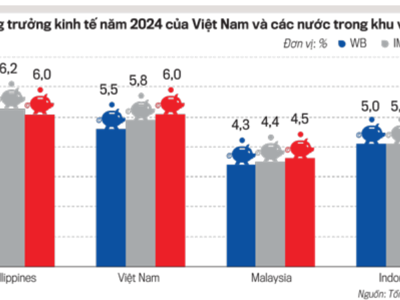 Tăng trưởng kinh tế năm 2024 sẽ cán đích