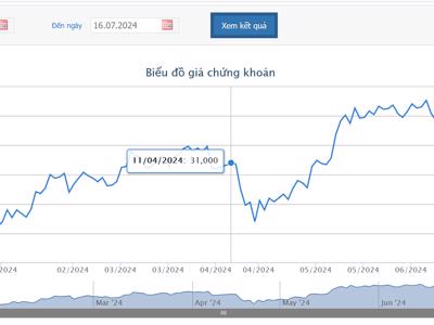 Vừa chào bán cổ phiếu tỷ lệ 3:1, lãnh đạo đăng ký bán hết 150.000 cổ phiếu DBC