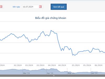 Giá thấp nhất trong vòng 1 năm, Novagroup đăng ký bán 2 triệu cổ phiếu NVL