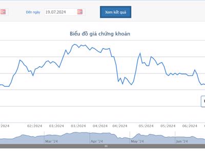 Không báo cáo giao dịch dự kiến với cổ phiếu DDV, Chứng khoán APG bị phạt tiền