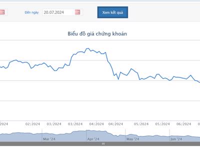 Phó chủ tịch và con gái Chủ tịch PDR "quay xe" không bán cổ phiếu như đăng ký