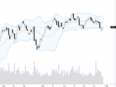 Blog chứng khoán: Bear-trap?