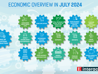[Interactive]: Economic overview - July 2024