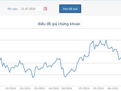 6 tháng đầu năm, HAG báo lãi tăng 32%, kỳ vọng từng bước xoá lỗ luỹ kế