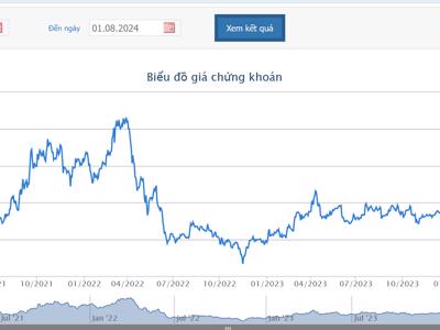 Lợi nhuận tăng 166%, Nhóm quỹ ngoại Hàn Quốc trở lại làm cổ đông lớn của VTO