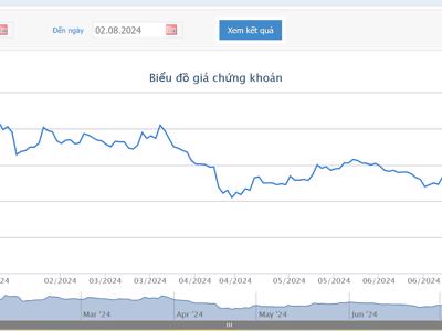 Sắp chuyển sàn UPCoM, anh trai Chủ tịch HBC đăng ký mua 500.000 cổ phiếu