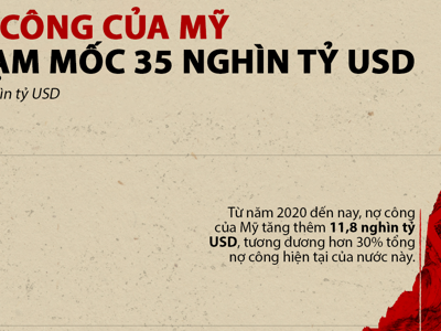 Nợ công Mỹ trong 30 năm qua một biểu đồ