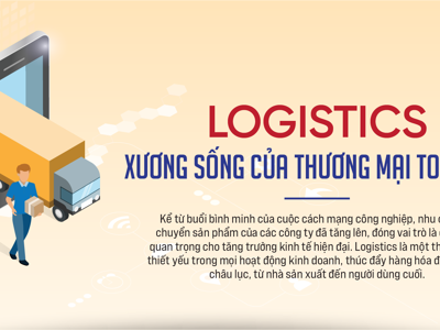 Logistics - Xương sống của thương mại toàn cầu