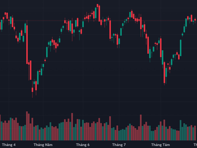 Cổ phiếu trụ tiếp tục níu giữ sắc xanh cho VN-Index, tiền chạy vào midcap