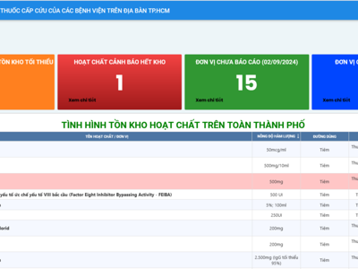 TP.HCM: Sở Y tế  triển khai ứng dụng chia sẻ thuốc cấp cứu giữa các bệnh viện