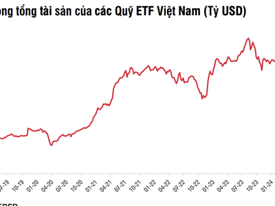 FTSE Russell đánh giá tích cực trong tháng 9, dòng vốn ETF sẽ đảo chiều vào ròng? 
