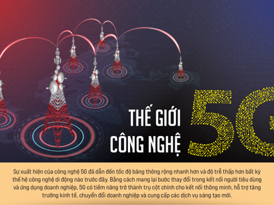 Thế giới công nghệ 5G