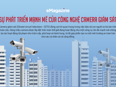 Sự phát triển mạnh mẽ của công nghệ camera giám sát