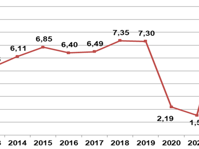 Bất chấp siêu bão Yagi, GDP quý 3/2024 vẫn tăng 7,4%