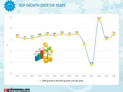 [Interactive]: Economic overview - Q3/ 2024