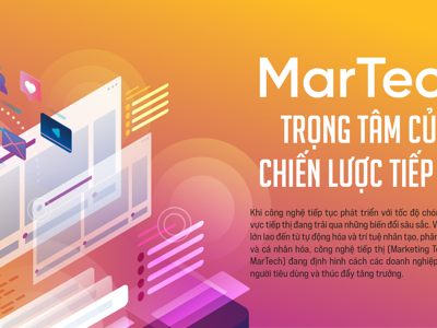 MarTech - Trọng tâm của chiến lược tiếp thị