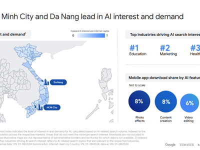 Google, Temasek và Bain & Company nhấn mạnh AI và bán dẫn là hai lĩnh vực ưu tiên của Việt Nam