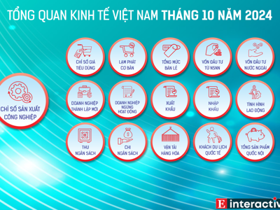 [Interactive]: Toàn cảnh kinh tế Việt Nam tháng 10/2024