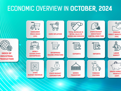 [Interactive]: Economic overview - October 2024