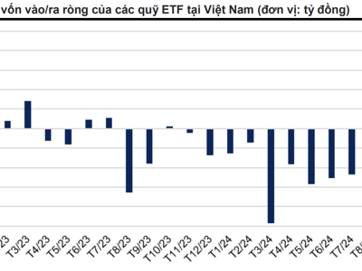 "View" không còn tiêu cực, các quỹ ETF giảm mạnh cường độ rút ròng trong tháng 10