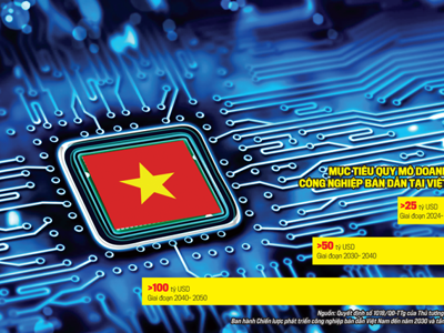 Công nghiệp bán dẫn Việt Nam: Bước vào thời kỳ khởi sắc mới 