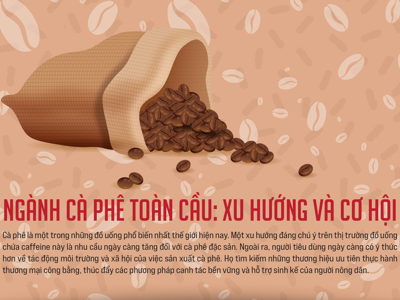 Ngành cà phê toàn cầu: Xu hướng và cơ hội