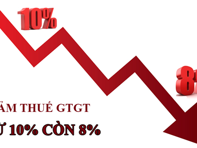 Chính phủ trình Quốc hội dự thảo Nghị quyết giảm thuế VAT 2% trong 6 tháng đầu năm 2025