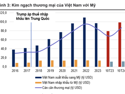 Căng thẳng thương mại Mỹ - Trung leo thang tác động gì đến dòng vốn FDI vào Việt Nam?