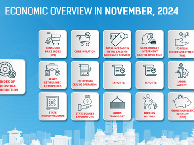 [Interactive]: Economic overview - November 2024