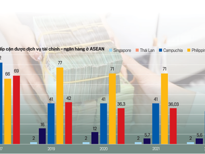 Mở thêm cửa tiếp cận tín dụng cho người yếu thế