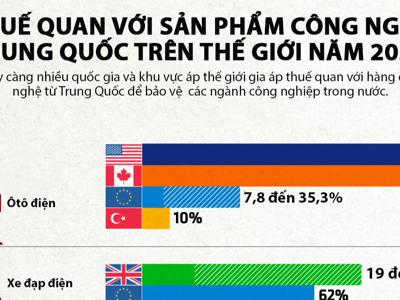 Những quốc gia áp thuế quan với hàng công nghệ Trung Quốc năm 2024