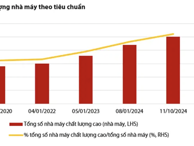 Cuộc đua tiêu chuẩn EU-GMP: Lợi thế đang thuộc về các doanh nghiệp dược niêm yết 