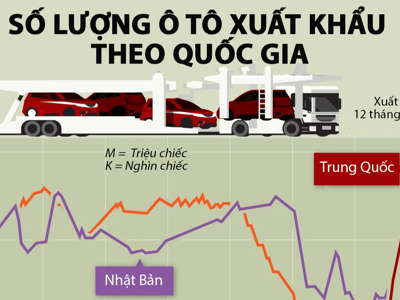 Hành trình trở thành nước xuất khẩu ô tô lớn nhất của Trung Quốc