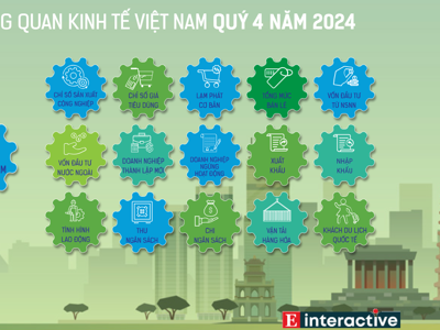 [Interactive]: Toàn cảnh kinh tế Việt Nam tháng 12/2024