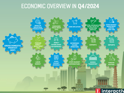 [Interactive]: Economic overview - December 2024