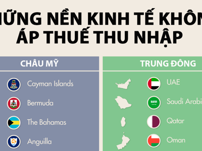 Những nền kinh tế không áp thuế thu nhập cá nhân