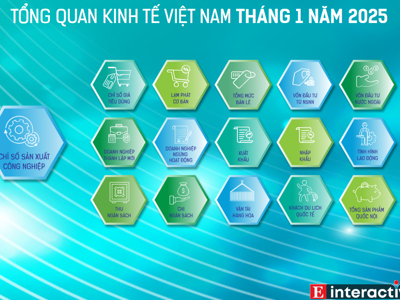 [Interactive]: Toàn cảnh kinh tế Việt Nam tháng 1/2025