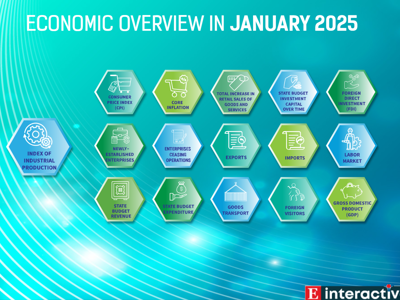 [Interactive]: Economic overview - January 2025