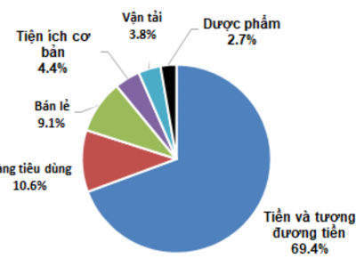 Quỹ SGI Captial xuống tiền sau một thời gian đứng ngoài quan sát, nhấn mạnh "rủi ro tạo cơ hội cho những ai sẵn sàng"