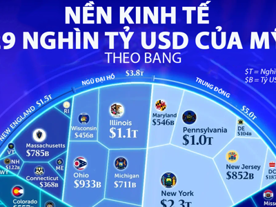 Nền 1xbet thai tế 29 nghìn tỷ USD của Mỹ qua một biểu đồ