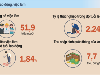 Vieclamnet: Giải pháp kết nối nhanh chóng người lao động và nhà tuyển dụng