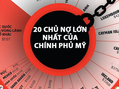 20 chủ nợ lớn nhất của Mỹ