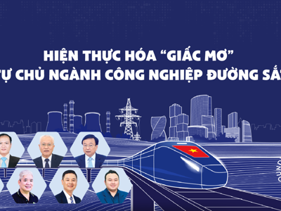 Hiện thực hóa “giấc mơ” tự chủ ngành công nghiệp đường sắt
