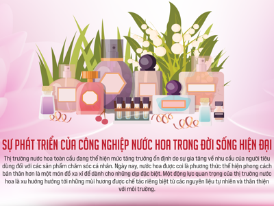 Sự phát triển của công nghiệp nước hoa trong đời sống hiện đại