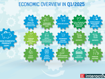 [Interactive]: Economic overview - Q1/ 2025