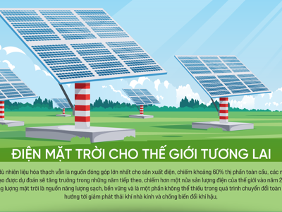 Điện mặt trời cho thế giới tương lai